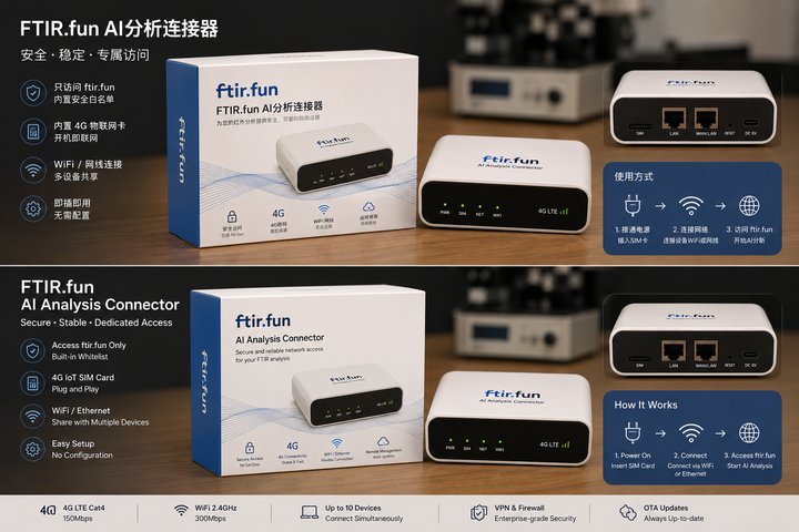 AI Connector