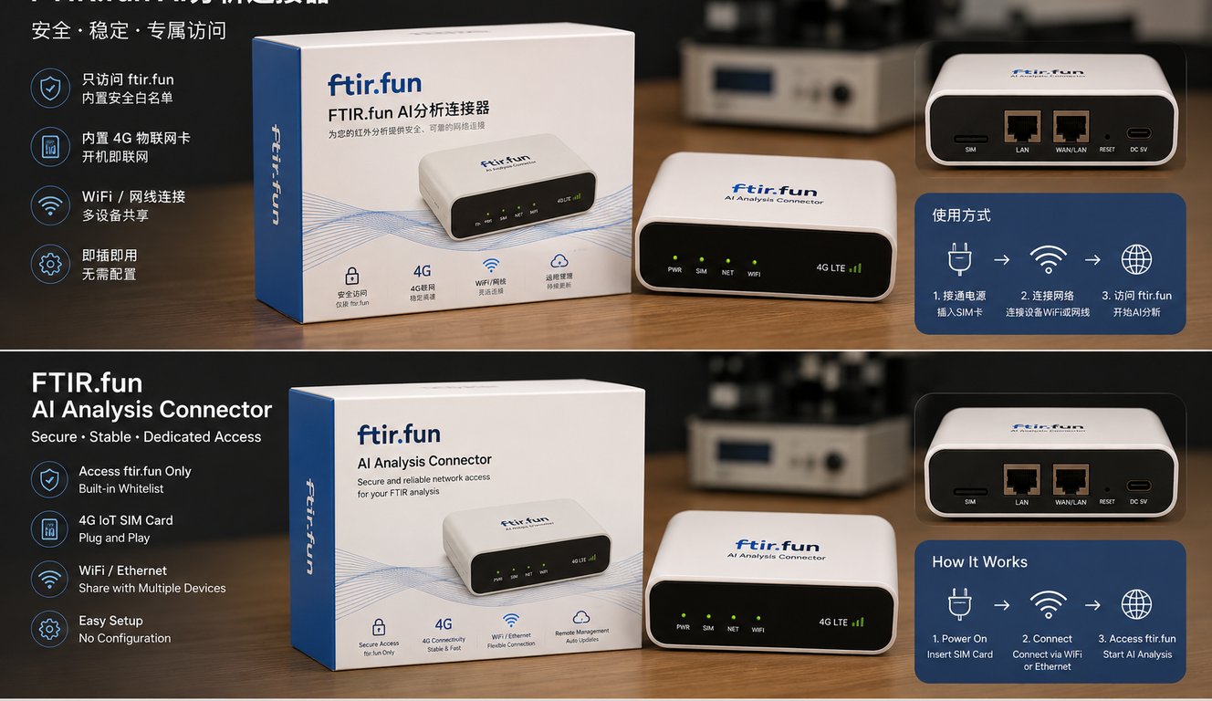 FTIR.fun AI Analysis Connector