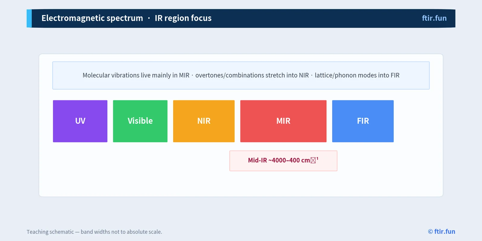 乙酰胺标准红外谱图（NIST）